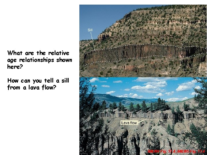 What are the relative age relationships shown here? How can you tell a sill