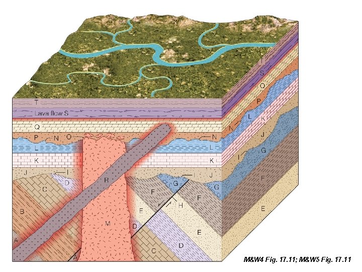 M&W 4 Fig. 17. 11; M&W 5 Fig. 17. 11 