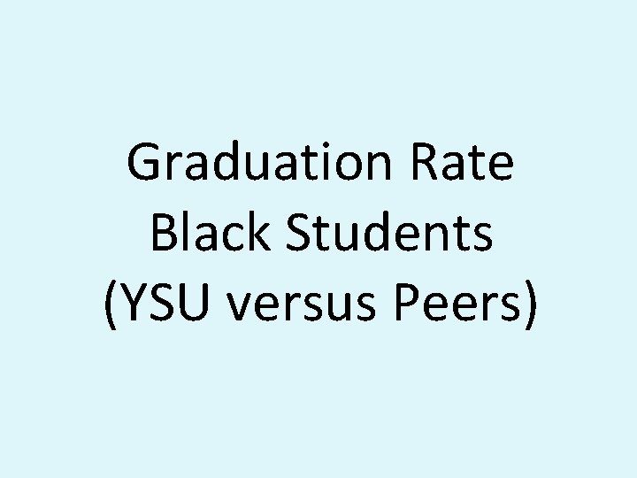 Graduation Rate Black Students (YSU versus Peers) 