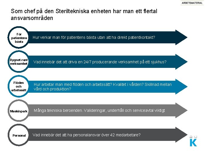Som chef på den Steriltekniska enheten har man ett flertal ansvarsområden För patientens bästa