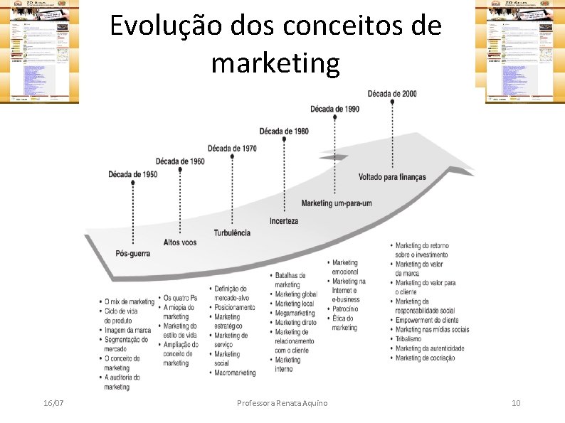 Evolução dos conceitos de marketing 16/07 Professora Renata Aquino 10 