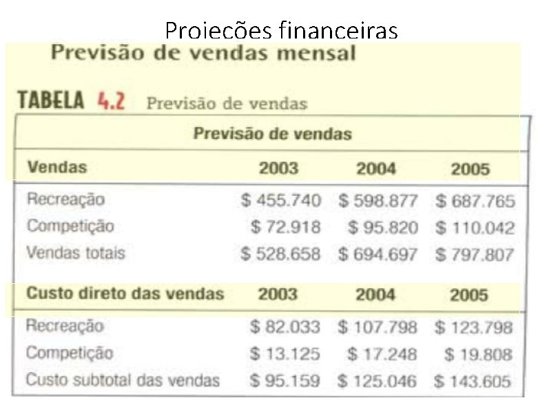 Projeções financeiras 