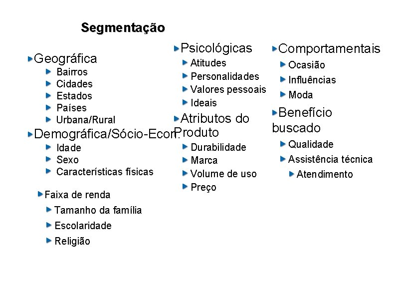 Segmentação Geográfica Bairros Cidades Estados Países Urbana/Rural Psicológicas Atitudes Personalidades Valores pessoais Ideais Atributos