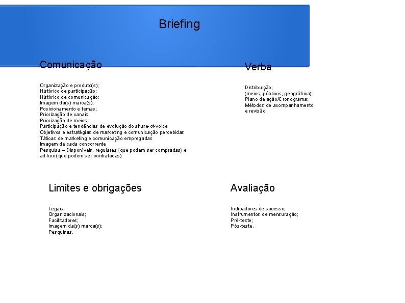 Briefing Comunicação Verba Organização e produto(s); Histórico de participação; Histórico de comunicação; Imagem da(s)