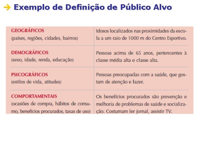  Exemplo de Definição de Público Alvo 