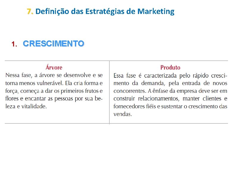 7. Definição das Estratégias de Marketing 1. CRESCIMENTO 