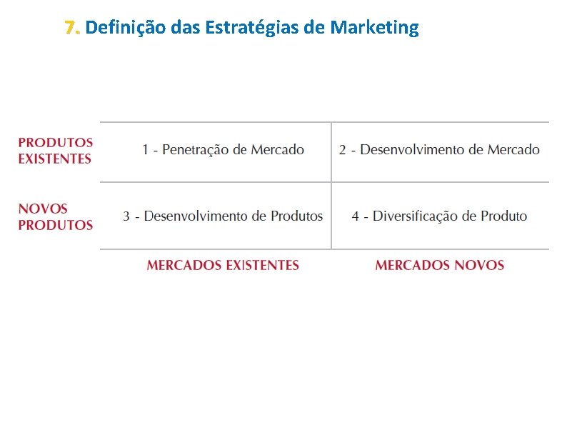 7. Definição das Estratégias de Marketing 