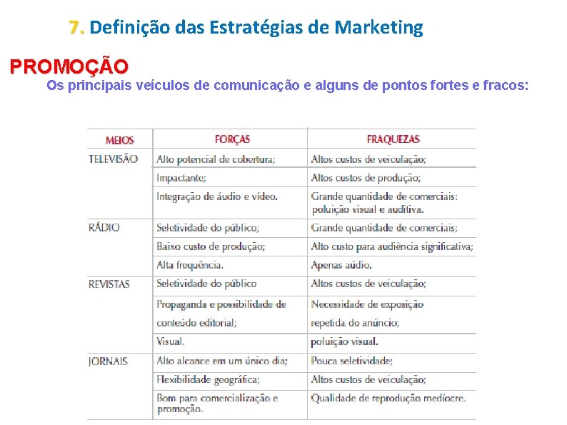 7. Definição das Estratégias de Marketing PROMOÇÃO Os principais veículos de comunicação e alguns