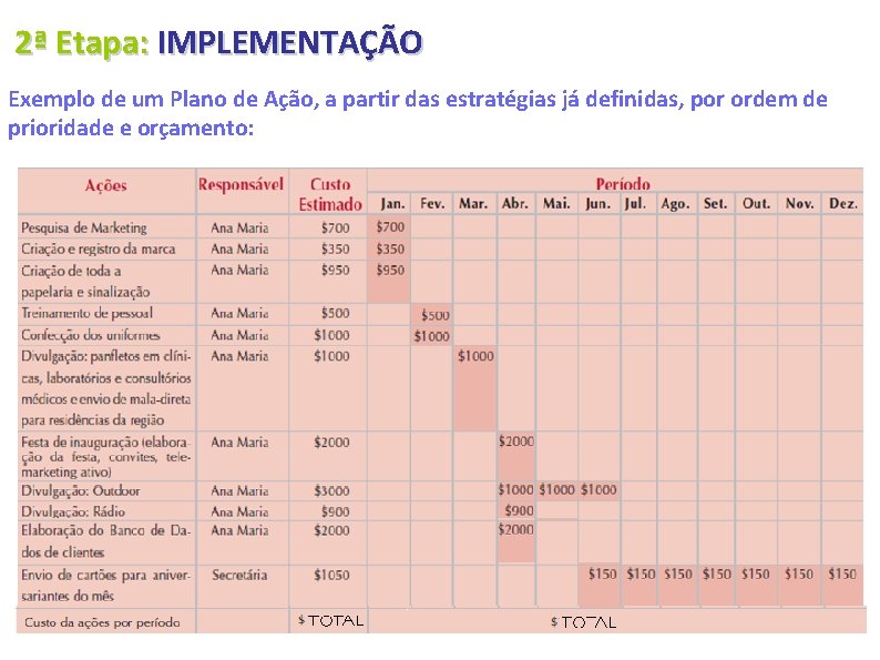 2ª Etapa: IMPLEMENTAÇÃO Exemplo de um Plano de Ação, a partir das estratégias já