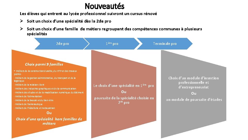 Nouveautés Les élèves qui entrent au lycée professionnel suivront un cursus rénové Ø Soit Nouveautés Les élèves qui entrent au lycée professionnel suivront un cursus rénové Ø Soit