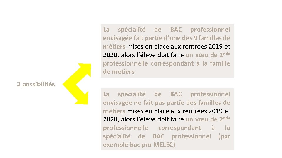 La spécialité de BAC professionnel envisagée fait partie d’une des 9 familles de métiers La spécialité de BAC professionnel envisagée fait partie d’une des 9 familles de métiers