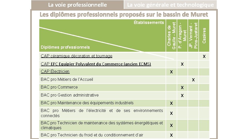 La voie professionnelle La voie générale et technologique Diplômes professionnels CAP céramique décoration et La voie professionnelle La voie générale et technologique Diplômes professionnels CAP céramique décoration et