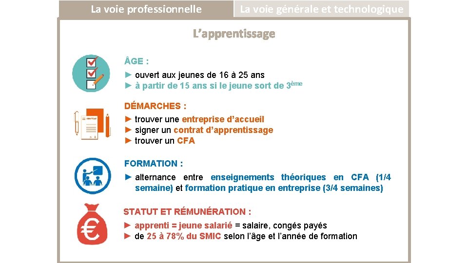 La voie professionnelle La voie générale et technologique L’apprentissage GE : ► ouvert aux La voie professionnelle La voie générale et technologique L’apprentissage GE : ► ouvert aux