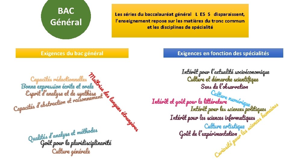 BAC Général Exigences du bac général Les séries du baccalauréat général L ES S BAC Général Exigences du bac général Les séries du baccalauréat général L ES S