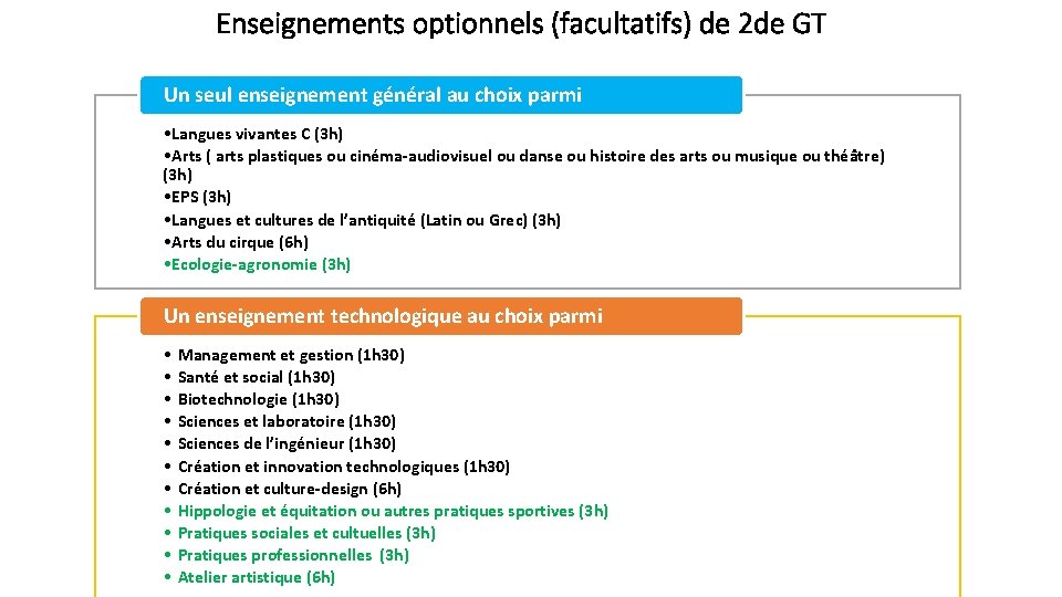 Enseignements optionnels (facultatifs) de 2 de GT Un seul enseignement général au choix parmi Enseignements optionnels (facultatifs) de 2 de GT Un seul enseignement général au choix parmi