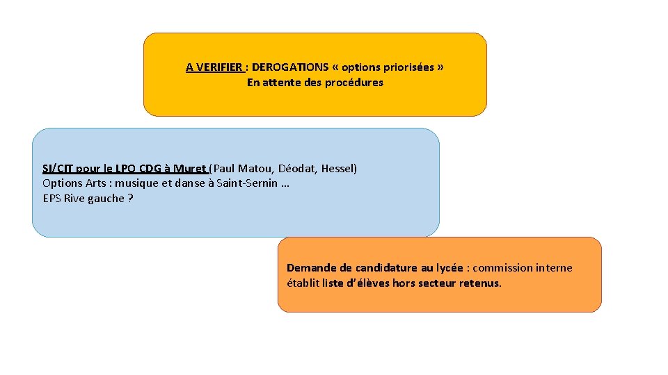 A VERIFIER : DEROGATIONS « options priorisées » En attente des procédures SI/CIT pour A VERIFIER : DEROGATIONS « options priorisées » En attente des procédures SI/CIT pour