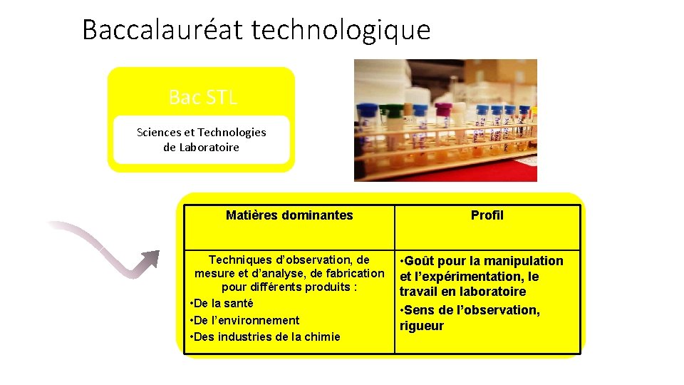 Baccalauréat technologique Bac STL Sciences et et Technologies Sciences Technologies de Laboratoire Matières dominantes Baccalauréat technologique Bac STL Sciences et et Technologies Sciences Technologies de Laboratoire Matières dominantes