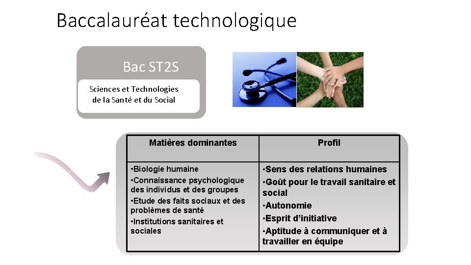 Baccalauréat technologique Bac ST 2 S Sciencesetet. Technologies dedelala. Santéetetdudu. Social Matières dominantes • Baccalauréat technologique Bac ST 2 S Sciencesetet. Technologies dedelala. Santéetetdudu. Social Matières dominantes •