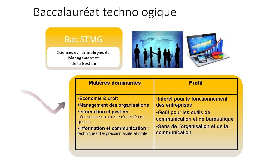 Baccalauréat technologique Bac STMG Sciences etet. Technologies du du Sciences Technologies Management et de Baccalauréat technologique Bac STMG Sciences etet. Technologies du du Sciences Technologies Management et de