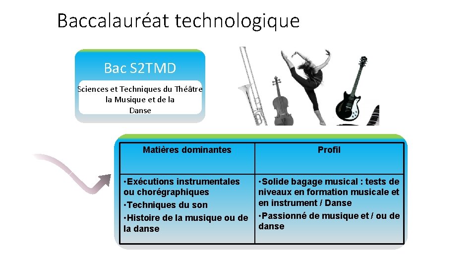 Baccalauréat technologique Bac S 2 TMD Sciences et Techniques du Théâtre Techniques de la Baccalauréat technologique Bac S 2 TMD Sciences et Techniques du Théâtre Techniques de la