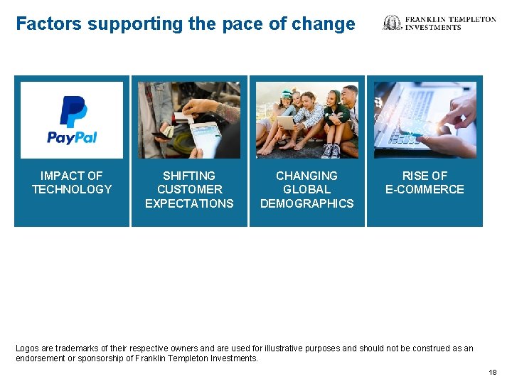 Factors supporting the pace of change IMPACT OF TECHNOLOGY SHIFTING CUSTOMER EXPECTATIONS CHANGING GLOBAL