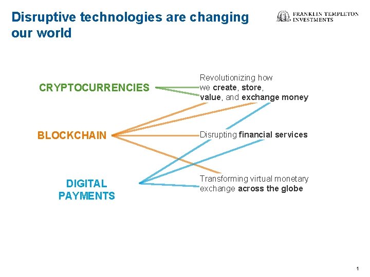 Disruptive technologies are changing our world CRYPTOCURRENCIES Revolutionizing how we create, store, value, and