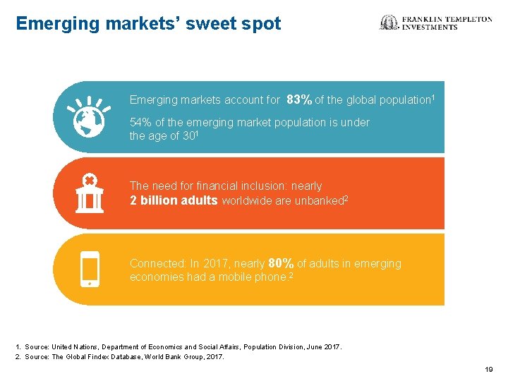 Emerging markets’ sweet spot Emerging markets account for 83% of the global population 1