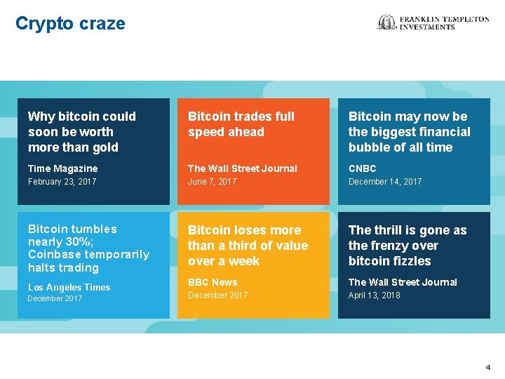 Crypto craze Why bitcoin could soon be worth more than gold Bitcoin trades full