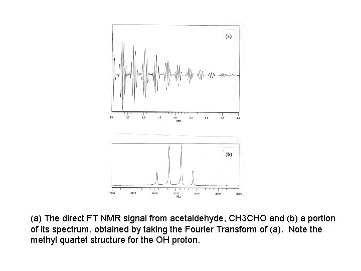 (a) The direct FT NMR signal from acetaldehyde, CH 3 CHO and (b) a