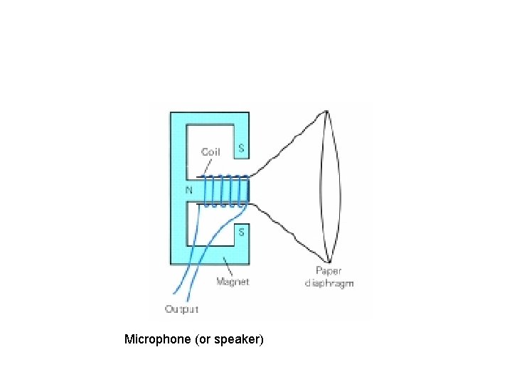 Microphone (or speaker) 