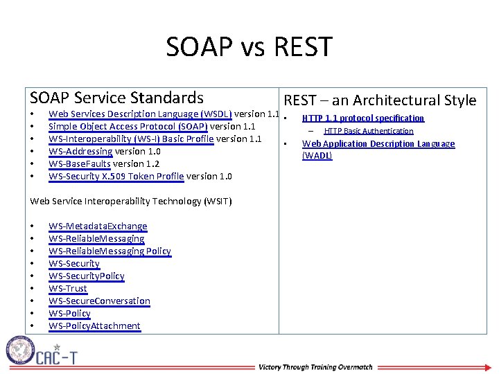 SOAP vs REST SOAP Service Standards • • • Web Services Description Language (WSDL)