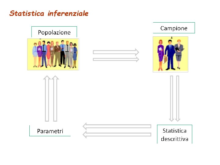 Statistica inferenziale 