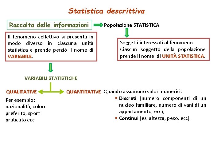 Statistica descrittiva Raccolta delle informazioni Il fenomeno collettivo si presenta in modo diverso in