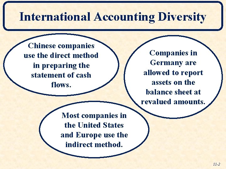 International Accounting Diversity Chinese companies use the direct method in preparing the statement of