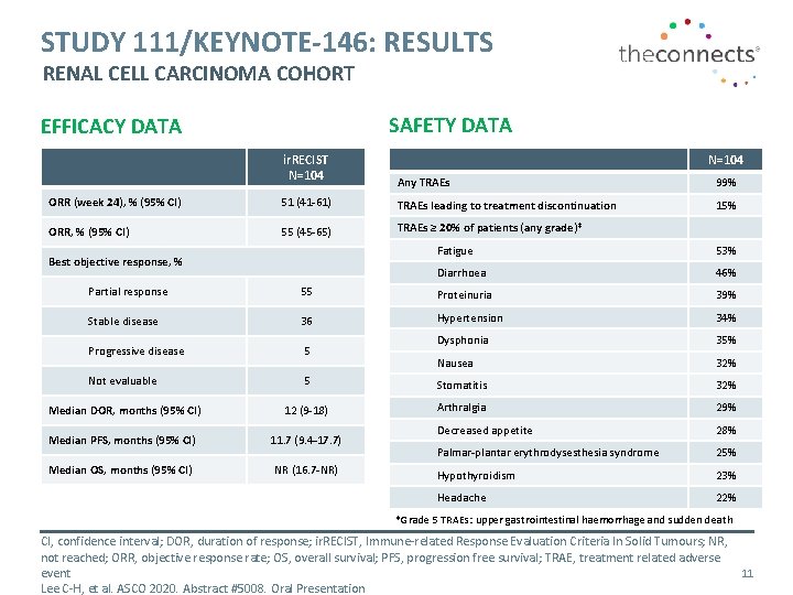 STUDY 111/KEYNOTE-146: RESULTS RENAL CELL CARCINOMA COHORT SAFETY DATA EFFICACY DATA ir. RECIST N=104 STUDY 111/KEYNOTE-146: RESULTS RENAL CELL CARCINOMA COHORT SAFETY DATA EFFICACY DATA ir. RECIST N=104