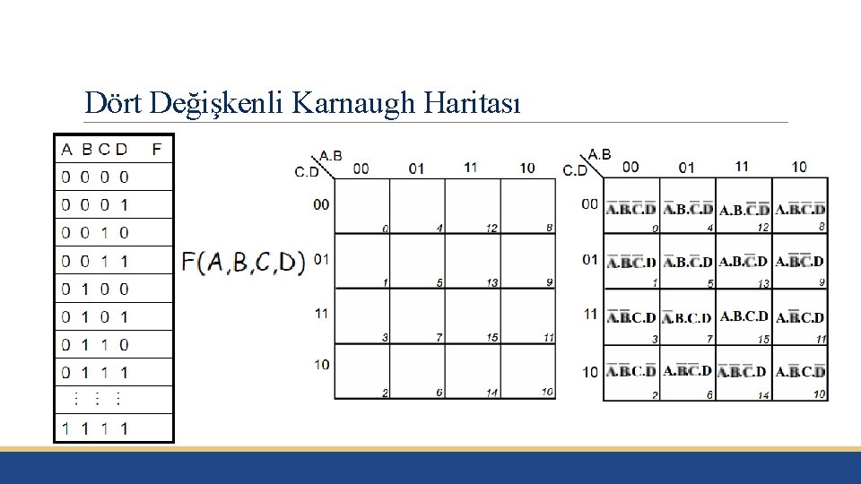 Dört Değişkenli Karnaugh Haritası 