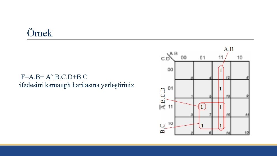 Örnek F=A. B+ A’. B. C. D+B. C ifadesini karnaugh haritasına yerleştiriniz. 