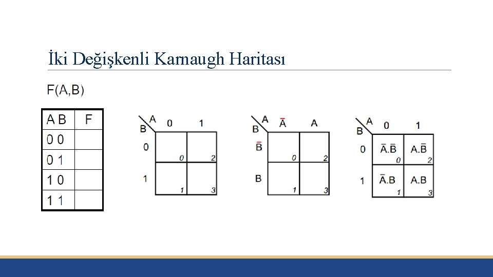 İki Değişkenli Karnaugh Haritası 