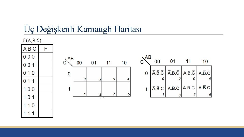 Üç Değişkenli Karnaugh Haritası 