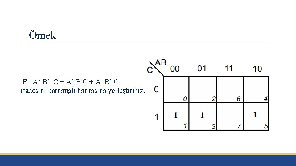 Örnek F= A’. B’. C + A’. B. C + A. B’. C ifadesini