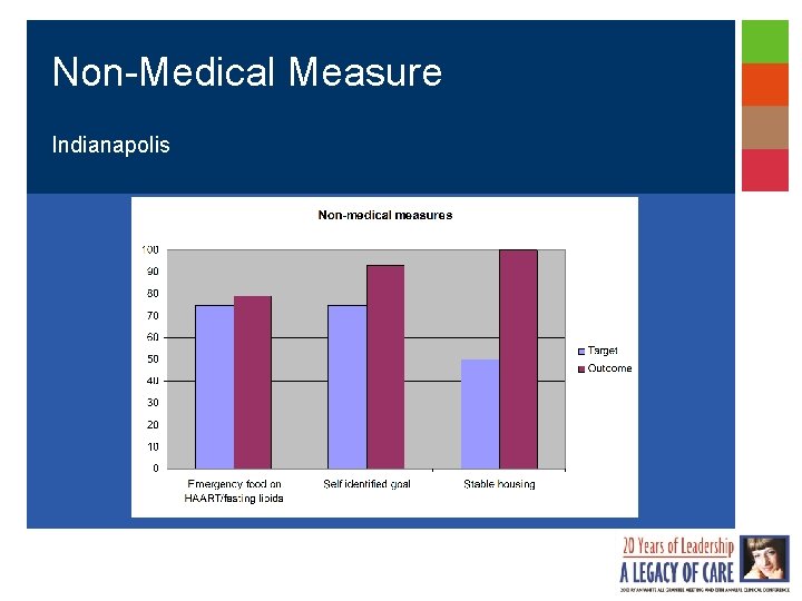Non-Medical Measure Indianapolis 