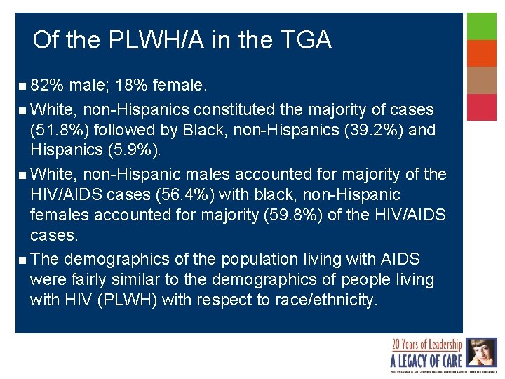 Of the PLWH/A in the TGA n 82% male; 18% female. n White, non-Hispanics