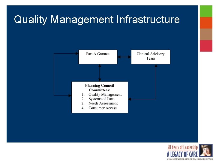 Quality Management Infrastructure 