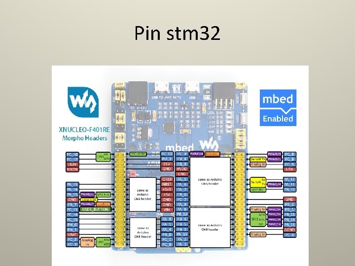 Pin stm 32 