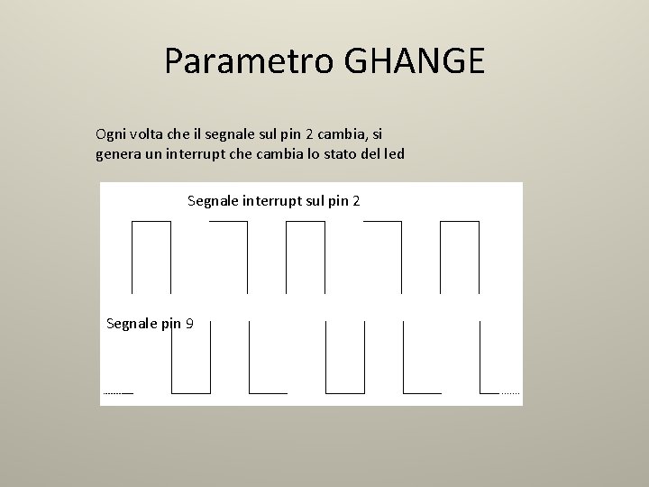 Parametro GHANGE Ogni volta che il segnale sul pin 2 cambia, si genera un