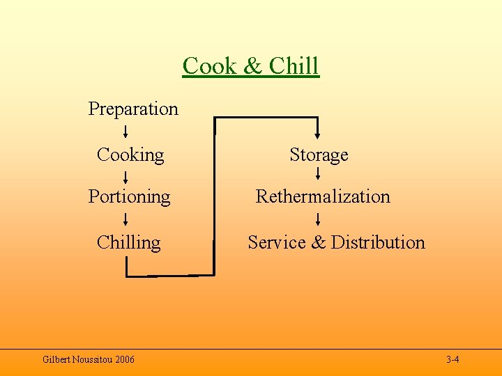 Cook & Chill Preparation Cooking Storage Portioning Rethermalization Chilling Gilbert Noussitou 2006 Service &