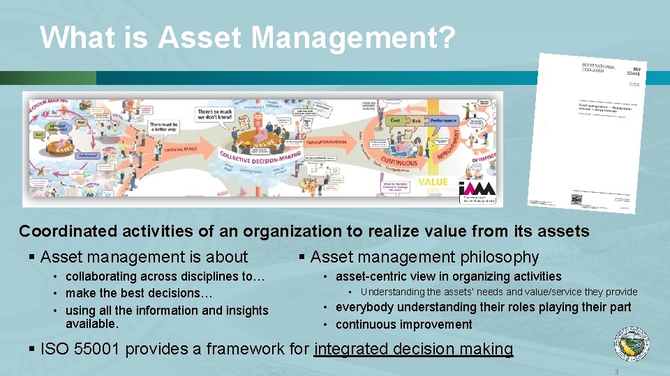 What is Asset Management? Coordinated activities of an organization to realize value from its