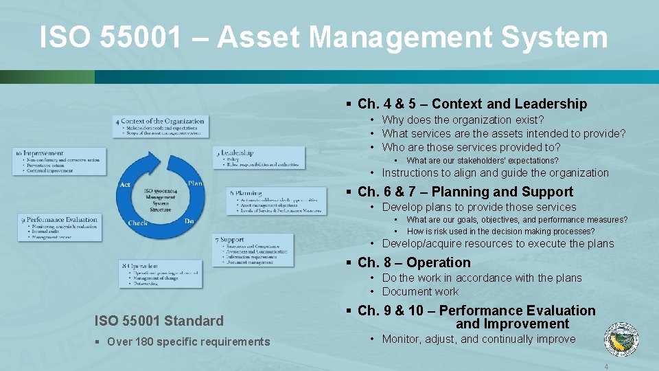 ISO 55001 – Asset Management System § Ch. 4 & 5 – Context and