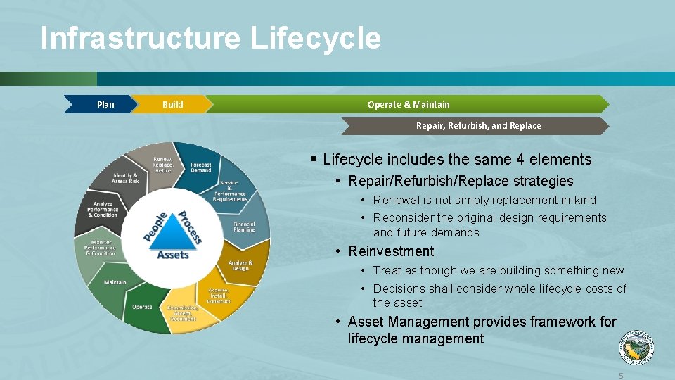 Infrastructure Lifecycle Plan Build Operate & Maintain Repair, Refurbish, and Replace § Lifecycle includes