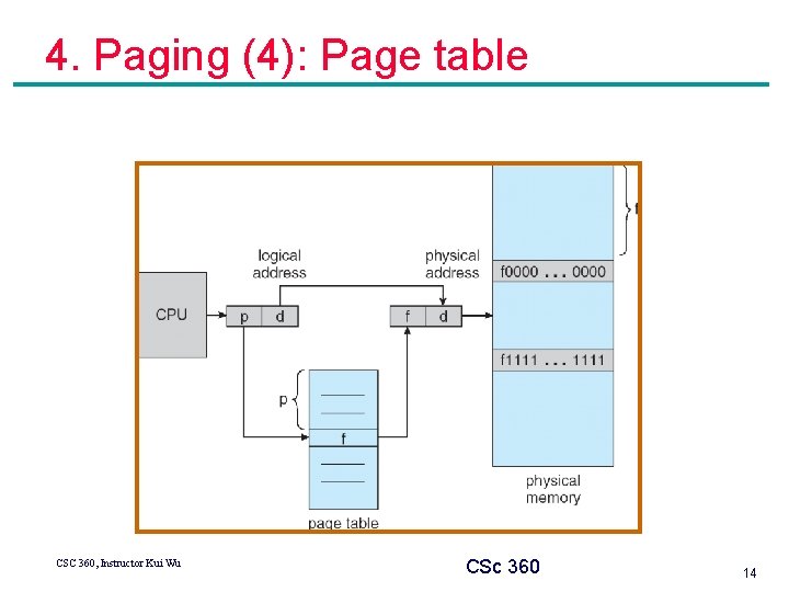 4. Paging (4): Page table CSC 360, Instructor Kui Wu CSc 360 14 